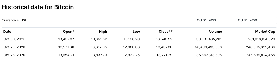PBoC's reaction to every Bitcoin bull market ever