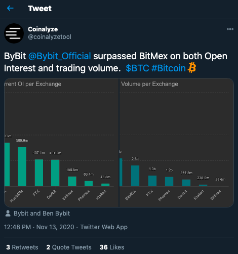 Why so many traders are long on ETH?