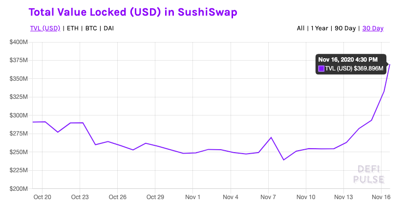 SUSHI - undead and pumping?