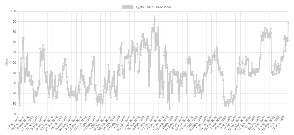 Stablecoin owners offloading their Tether bags for BTC?