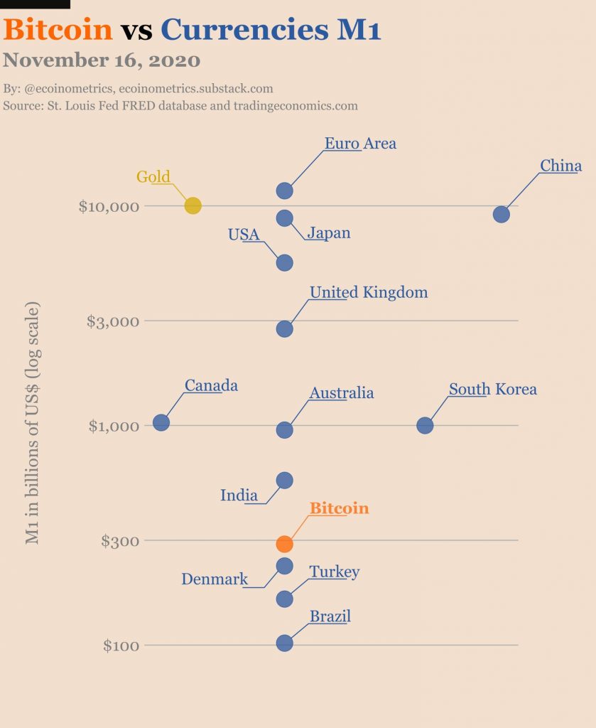 Should you be worried about the US banning private ownership of Bitcoin?