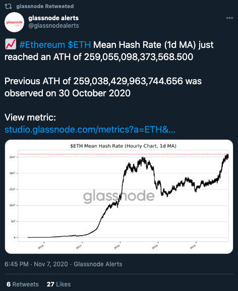 Trade volume in ETH futures up 38% in 2 days, ETH rally in charts?