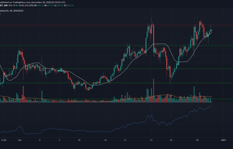 bittrex bitcoin cash to dogecoin